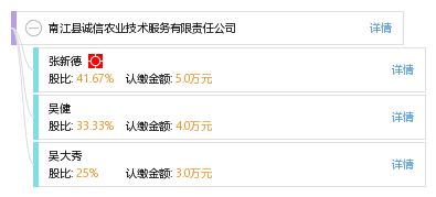 南江縣誠信農業(yè)技術服務有限責任公司 工商信息、信用報告、財務報表與聯(lián)系方式查詢指南