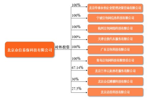 豆包網 以企業(yè)團險與健康體檢為切口，構建保險科技服務新生態(tài)