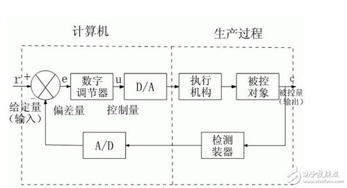 工業(yè)計(jì)算機(jī)控制系統(tǒng) 從設(shè)計(jì)理念到市場(chǎng)銷(xiāo)售的全景解析