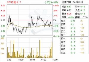 聚焦ST阿繼 工業(yè)控制計(jì)算機(jī)及系統(tǒng)銷(xiāo)售的行業(yè)先鋒