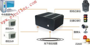 亞運(yùn)會(huì)智能交通電子警察系統(tǒng) 信息技術(shù)咨詢(xún)服務(wù)的核心價(jià)值與實(shí)踐路徑